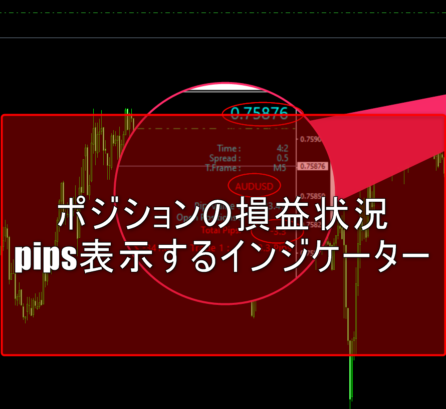 ポジションの損益状況をpips表示するインジケーター  FXフレンズ 